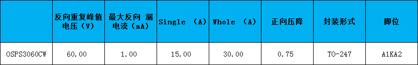 OSPS3060CW.png